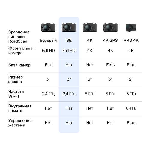 Видеорегистратор без базы камер iBOX RoadScan SE WiFi GPS Dual